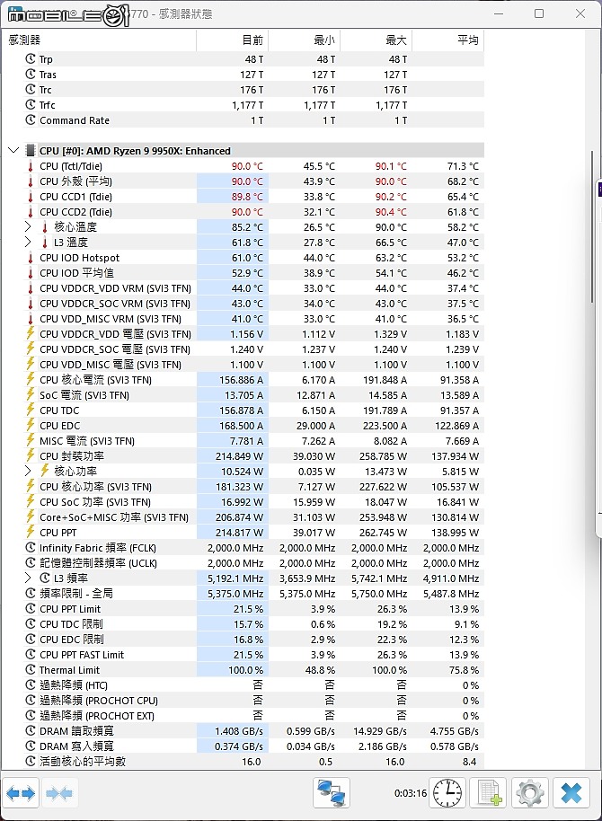 便宜 X870 的選擇 ASUS 華碩 PRIME X870-P WIFI 開箱