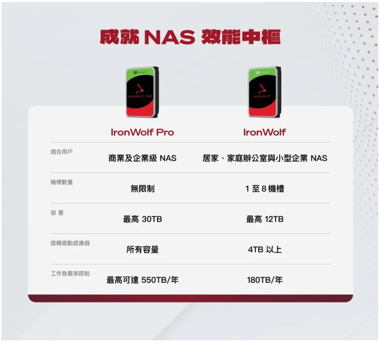 【開箱簡測】Seagate NAS (那嘶狼) IronWolf Pro 30TB ST30000NT011 硬碟效能簡測 (圖多)