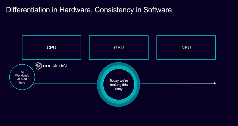 Arm 推出以 AI 運算為基礎的 NSS 神經網路畫質提升技術 將行動裝置遊戲效能再提升！