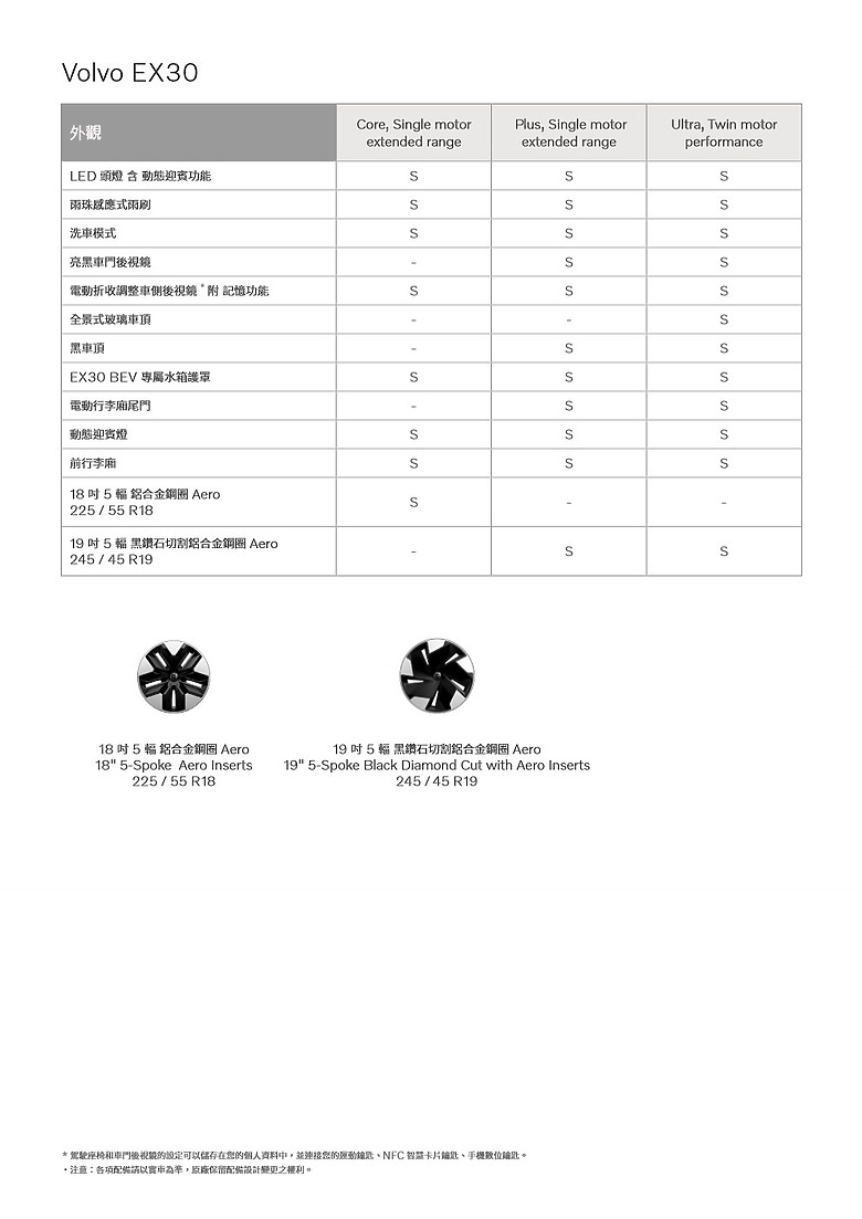 點我看大圖 【國內新訊】Volvo EX30 單馬達車型報到, Core / Plus 兩車型 139.9 / 159.99 萬元上市!