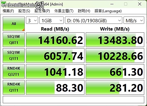 邁向 14GB/s Gen5 世代 XPG GAMING MARS 980 BLADE