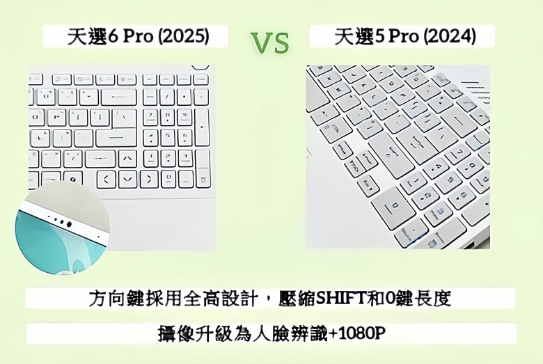 開箱&分享 ASUS 華碩 2025全新升級「天選6 Pro 銳龍版」筆電 🖥️(全實拍&開箱影片&跑分)