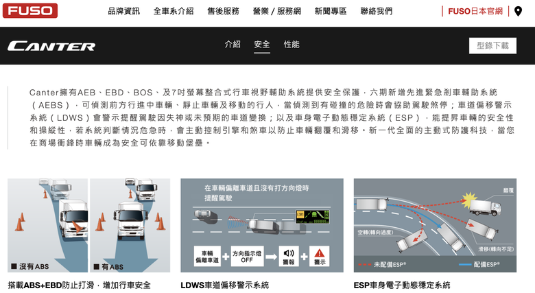 路上有主動安全的FUSO多嗎?