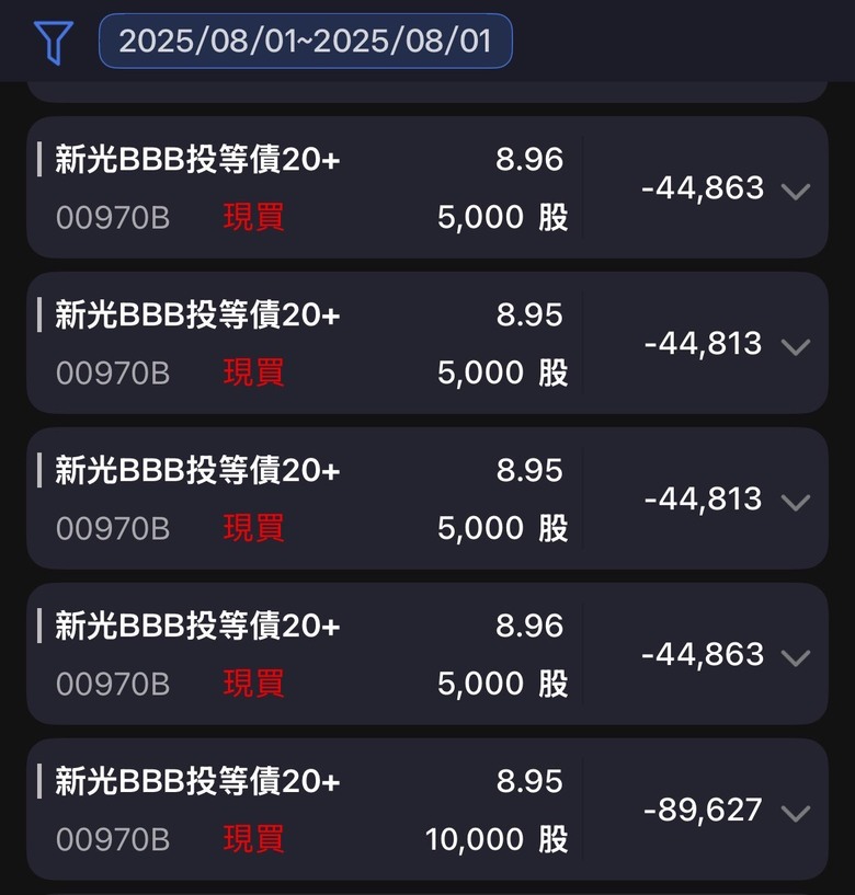 美債跳水、債蛙高歌?