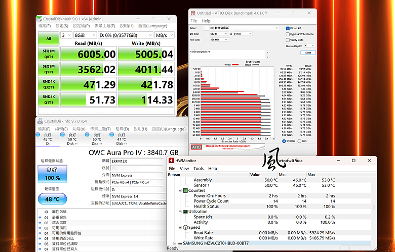 點我看大圖 Thunderbolt 5效能實測OWC外接SSD與Thunderbolt Share分享