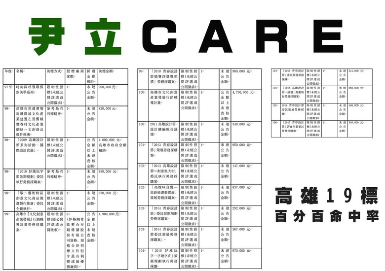 罷韓發起人尹立宣布參選高雄市議員
