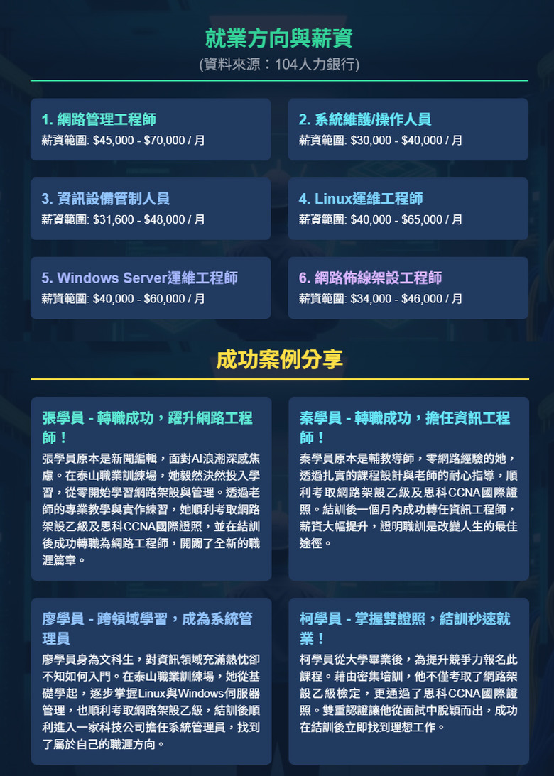 泰山職業訓練場【114年職前班-網路規劃架設02期】火熱招生中!