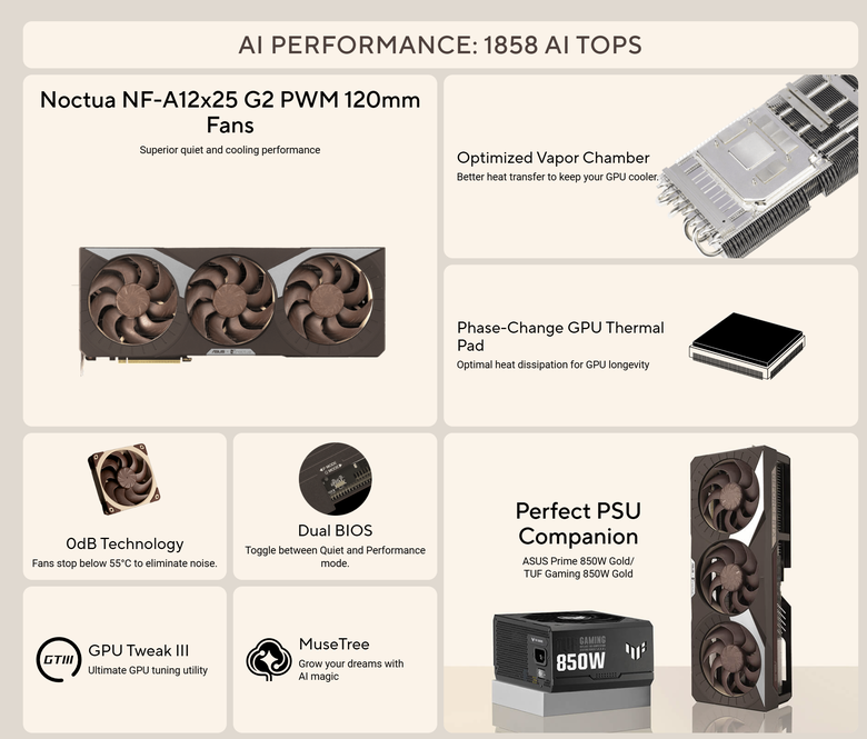 ASUS 貓扇 4 槽巨卡再臨！RTX 5080 Noctua OC Edition 以三風扇配置提供靜音／效能兼具表現