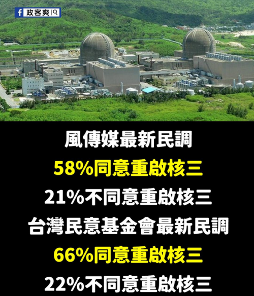 賴清德表態不同意核三延役 國民黨：與7成民意對撞