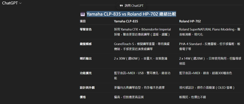 數位鋼琴選擇YAMAHA CLP-835 VS ROLAND HP-702(問題已解)