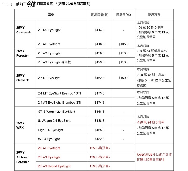 【國內新訊】Subaru Forester確認8/15發表，屆時將同步公開 One Life,One Subaru 全新品牌策略！