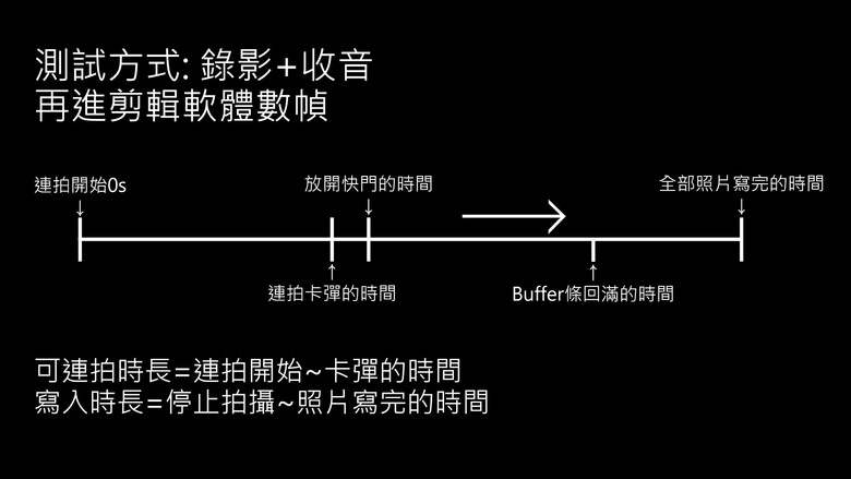Nextorage A1Pro & A1SE記憶卡測試-含SONY Tough比較