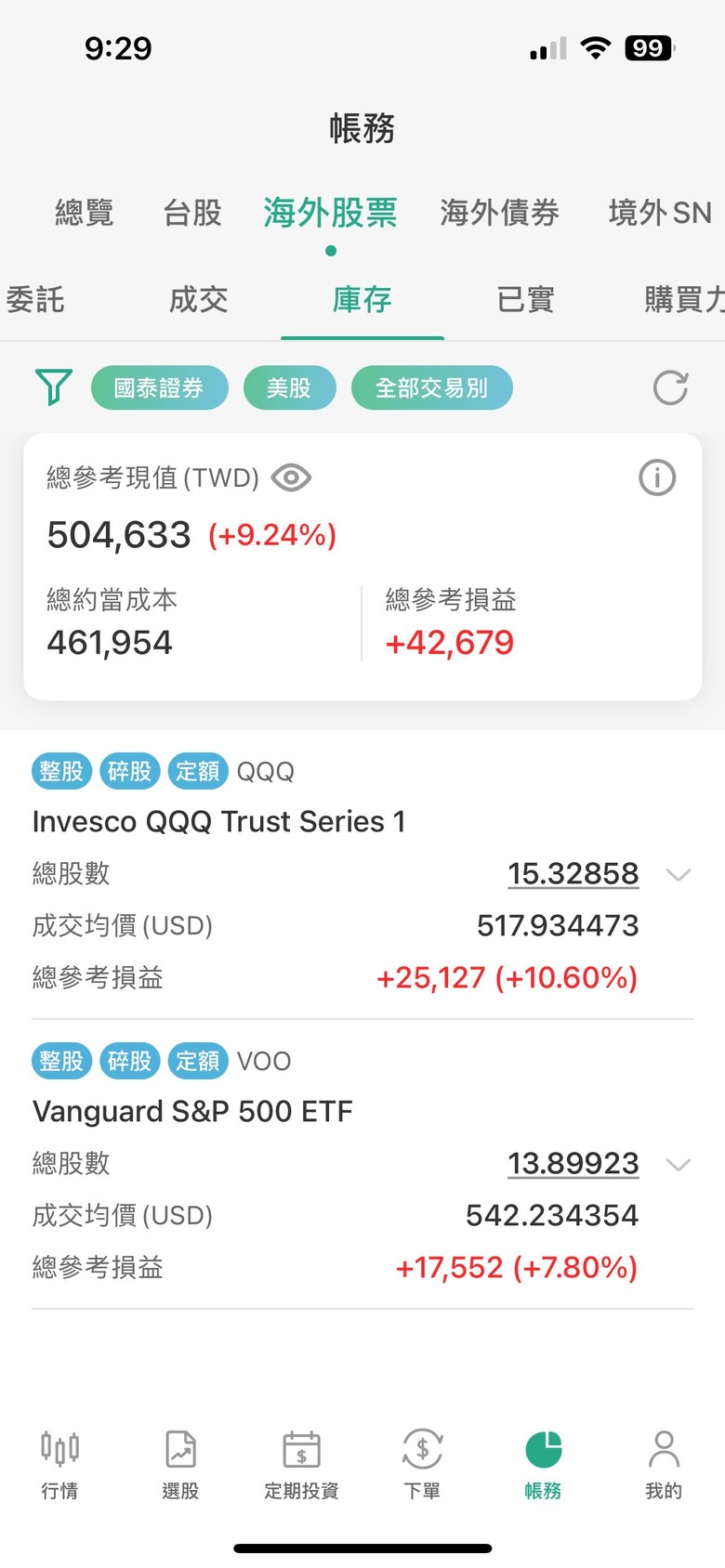 股票好賺嗎