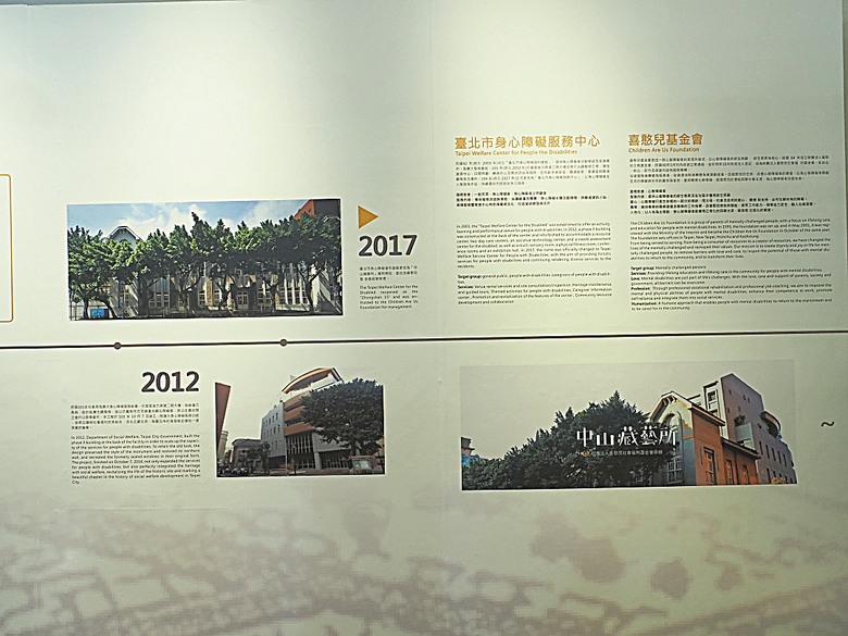 心中山線形公園、誠品書店 R79、玫瑰古蹟—蔡瑞月舞蹈研究社、光點台北(台北之家)、中山藏藝所，附掛OKAY韓國烤肉 — 臺北市區小旅行之選物小攤、咖啡香與日系文青風生活圈