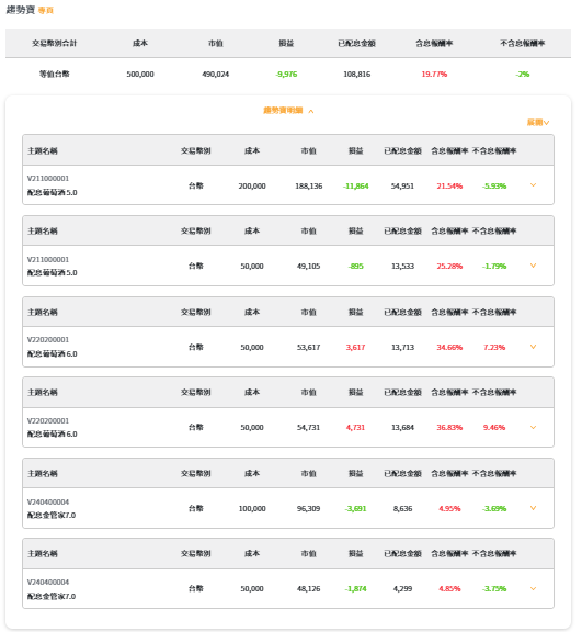 投資鉅亨買基金配息葡萄酒及配息金管家績效