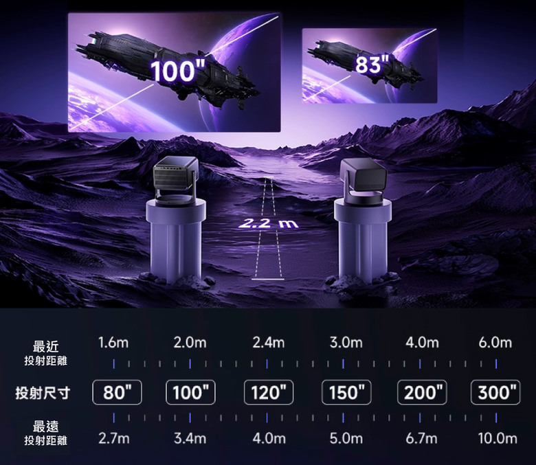 【阿洪開箱中】2025年 4K 中長焦投影機性價比之爭 超越前代:Vidda C3 Ultra 正面挑戰 Valerion Pro 2 (影片置底)