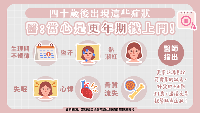 點我看大圖 熱辭職!更年期不該是阻力天然荷爾蒙藥物讓你持續發光