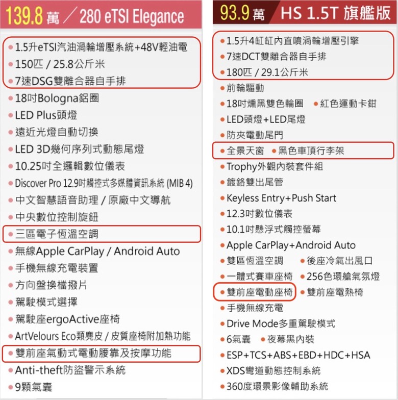 國產SUV升級進口SUV要多花快50萬，安捏剛ㄟ划？