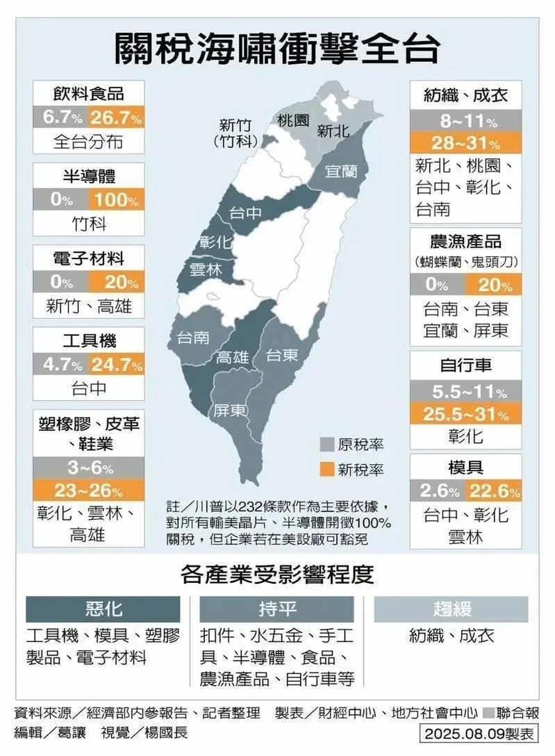 20＋Ｎ%，根本不用活了