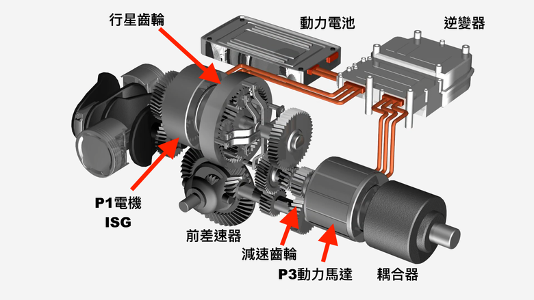 點我看大圖 全新第六代 Forester 油電系統,與 Toyota THS有何異同?