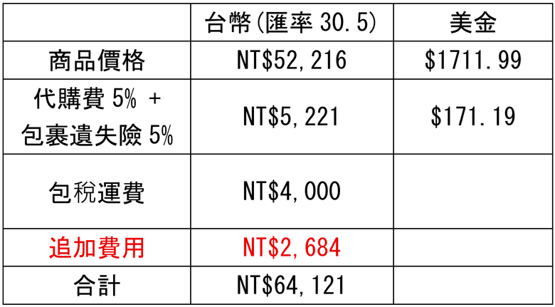 點我看大圖 HP OMEN MAX 16 2025 陶瓷白開箱 & 美國代購 & 舊ASUS G14 2022雜談