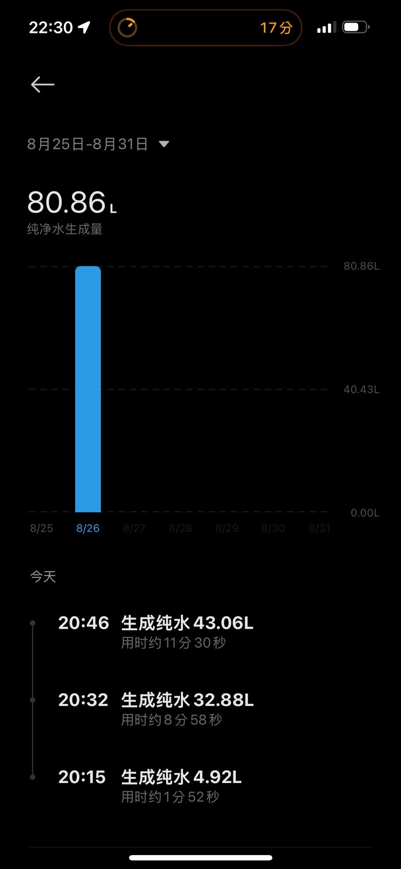 米家 1200g pro(WiFi)裝機分享