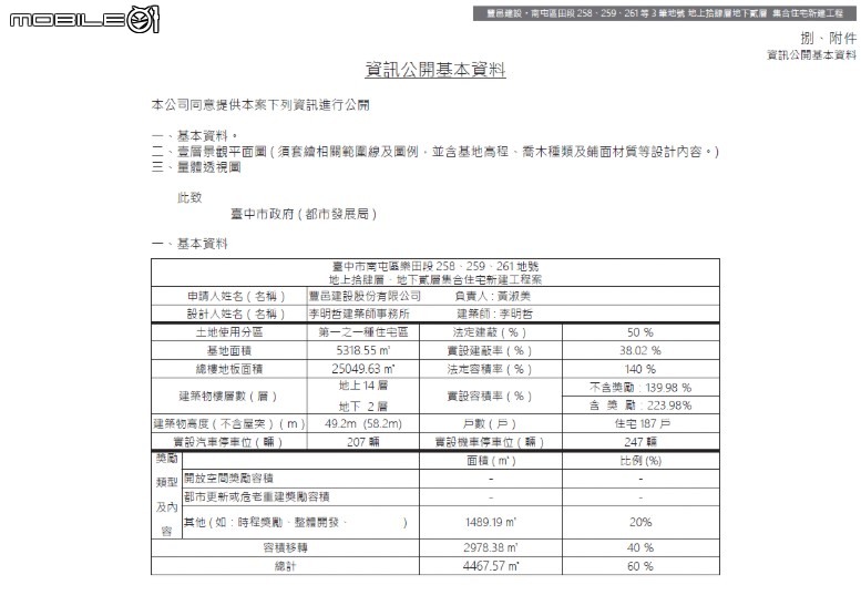 豐邑13期新案 | 即將開案