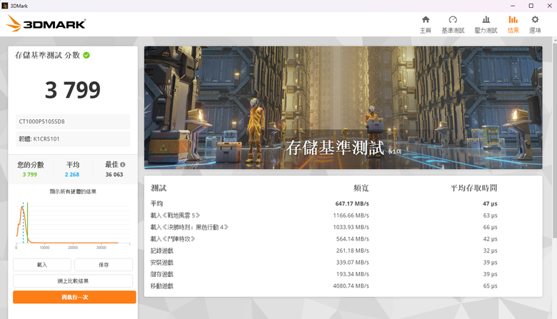穩中求勝Micron美光Crucial P510 PCIe Gen5 NVMe M.2 SSD固態硬碟1TB開箱