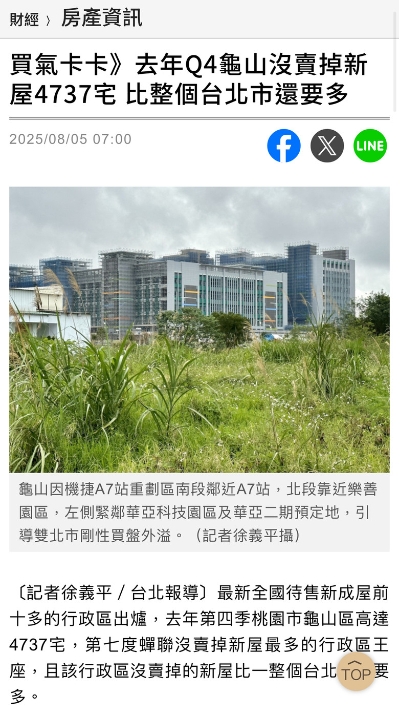 去年Q4龜山沒賣掉新屋4737宅 比整個台北市還要多！