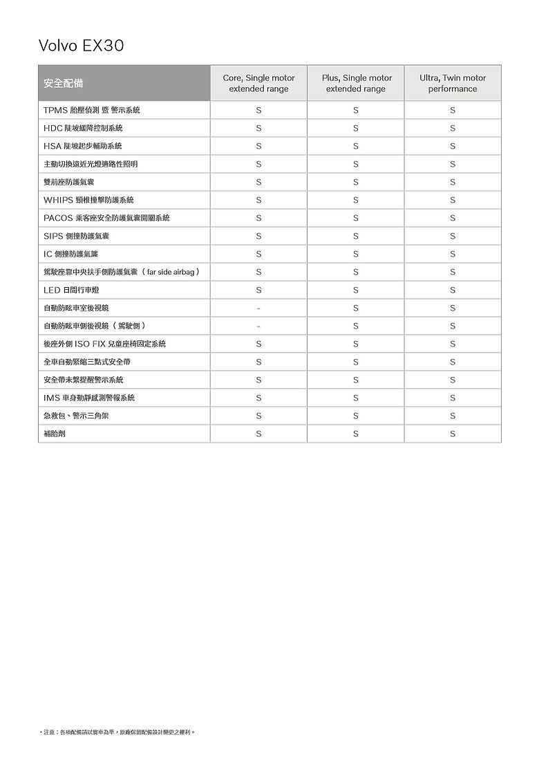 點我看大圖 【國內新訊】Volvo EX30 單馬達車型報到, Core / Plus 兩車型 139.9 / 159.99 萬元上市!