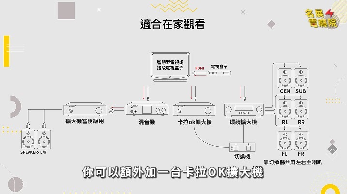 【知識科普】如何花小錢讓你的家庭劇院也能唱歌 混音機如何拿來使用唱卡拉OK