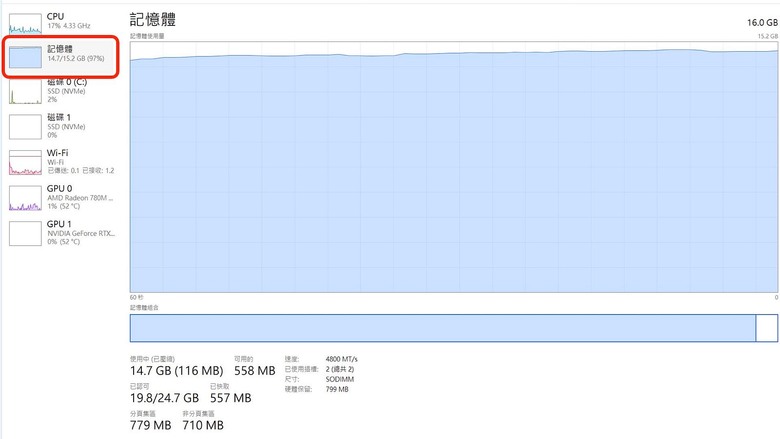 升都升了，就當一回數值怪！TEAMGROUP ELITE DDR5–5600 CL46 32GBx2 筆記型記憶體