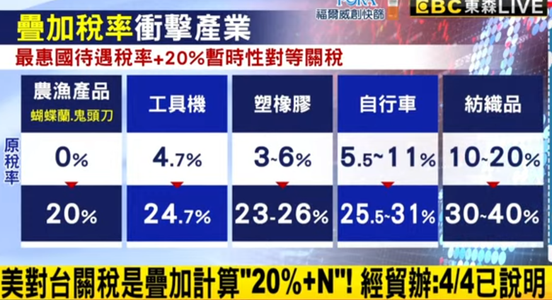 支持民進黨的請進！