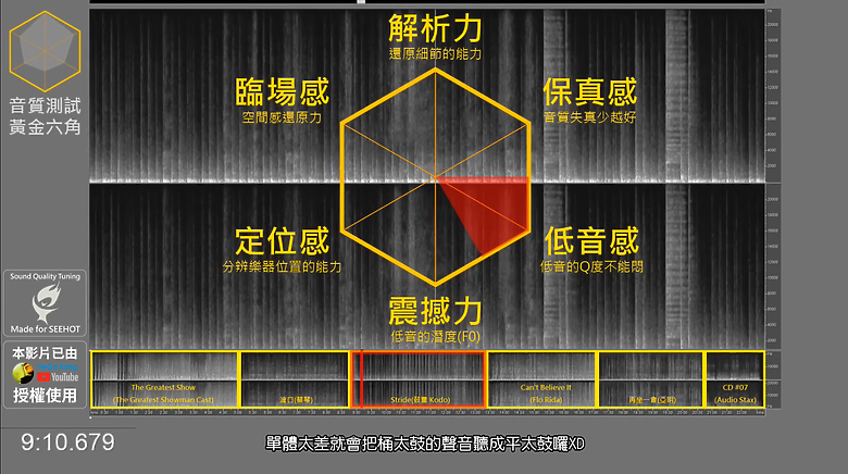 開箱｜beyerdynamic Amiron 100 降噪真無線藍牙耳機 - 百年品牌匠心之作，音質、降噪與舒適完美融合！