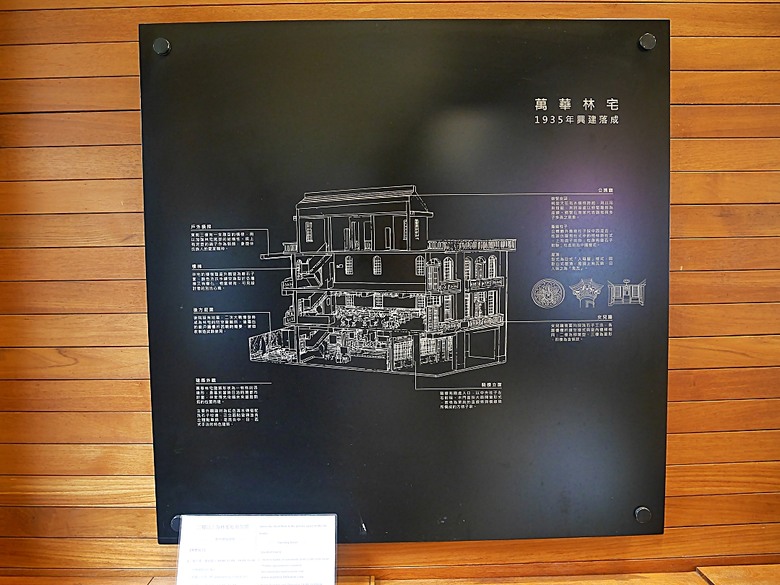 臺北製糖所文化園區、萬華林宅｜星巴克 艋舺門市、仁濟療養院、萬華故事館、青年公園游泳池、金義合行、艋舺集義宮、艋舺洪氏祖厝、萬華國中活動中心、雙園國小健康樓、五〇年代首批整建住宅 — 臺北市區小旅行之南艋舺半日散策