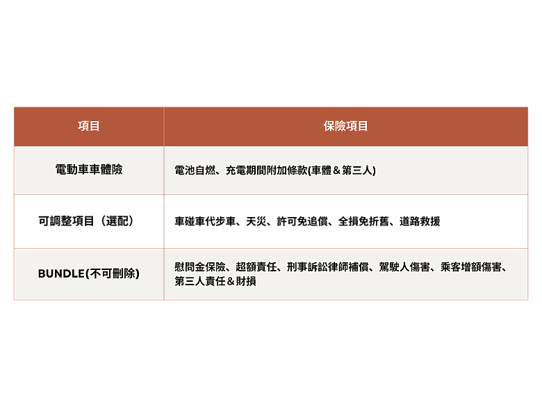 【特斯拉續保大解密】你知道你的保費怎麼算的嗎？電動車主必看的續保攻略！