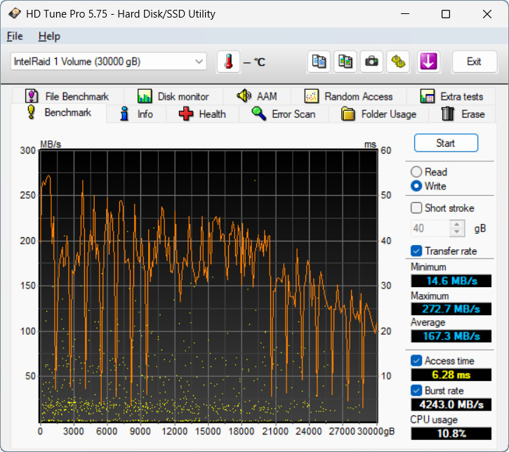 【開箱簡測】Seagate NAS (那嘶狼) IronWolf Pro 30TB ST30000NT011 硬碟效能簡測 (圖多)