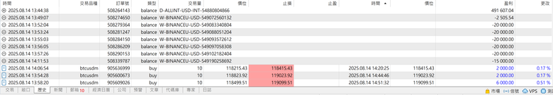 有人問我2萬美金玩比特幣一天可以賺多少 進來看看答案 翻45倍 我大半天的成績