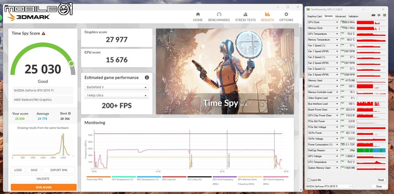 微星 GeForce RTX 5070 Ti 16G MLG Edition 魔龍姬版本顯示卡開箱 以獨特艷紅設計賦予火熱性能