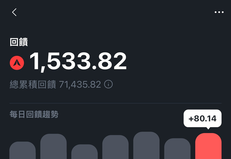 這幾年存錢方式越來越不像以前了