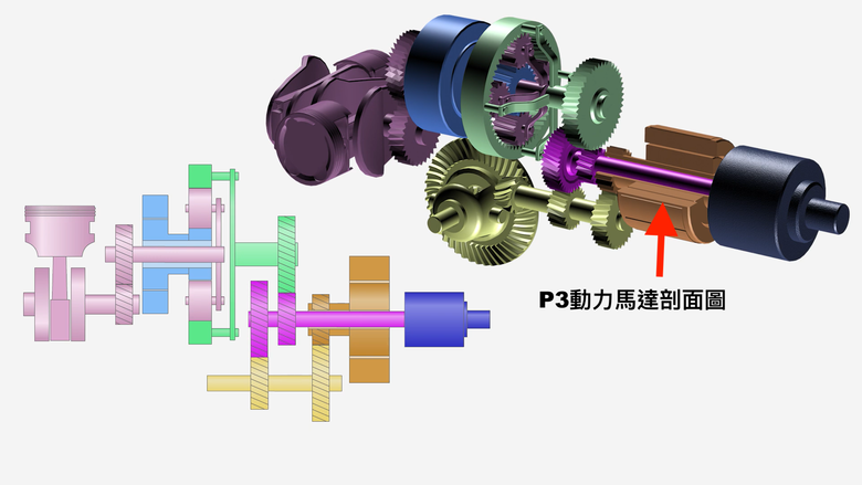點我看大圖 全新第六代 Forester 油電系統,與 Toyota THS有何異同?