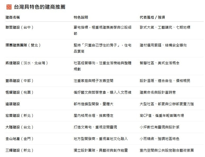 Chatgpt認為的優良建設 ?