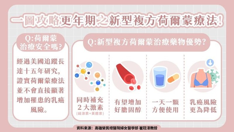 點我看大圖 熱辭職!更年期不該是阻力天然荷爾蒙藥物讓你持續發光