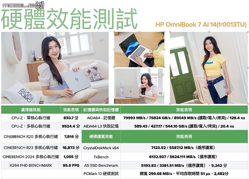 點我看大圖 HP OmniBook 7 AI 14 測試報告|匠心獨具的便攜專業筆電