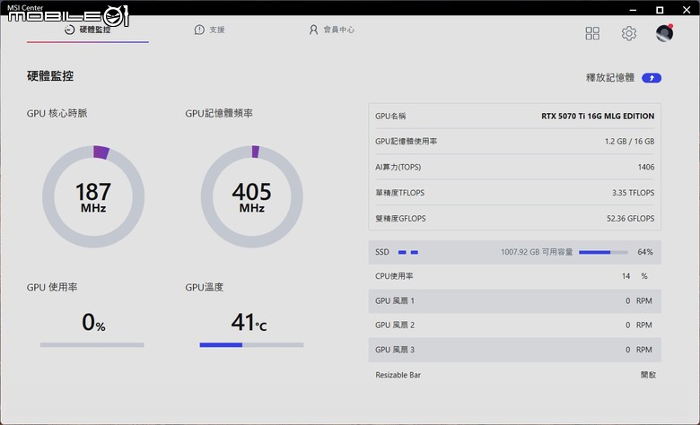 微星 GeForce RTX 5070 Ti 16G MLG Edition 魔龍姬版本顯示卡開箱 以獨特艷紅設計賦予火熱性能
