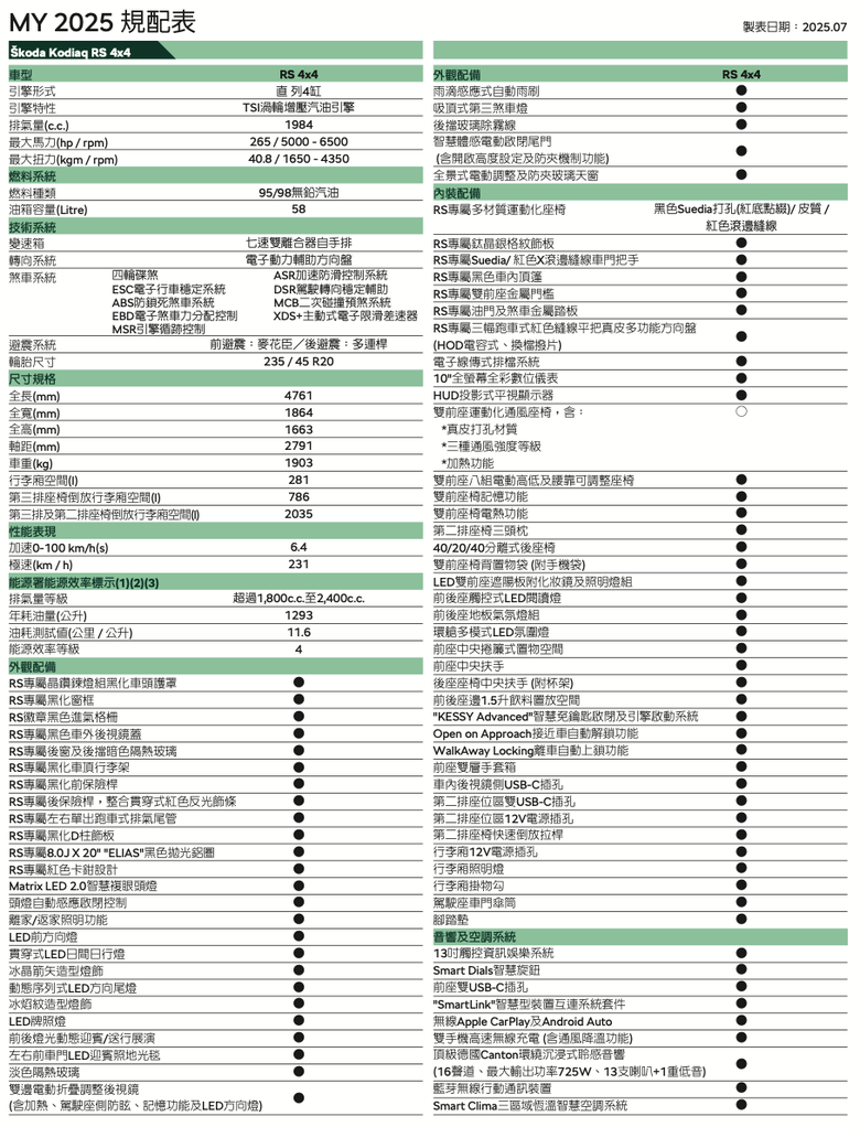 Skoda Kodiaq RS 186.8萬元正式上市｜標配DCC Plus、265匹馬力與七人座設定，展現全能SUV格局！