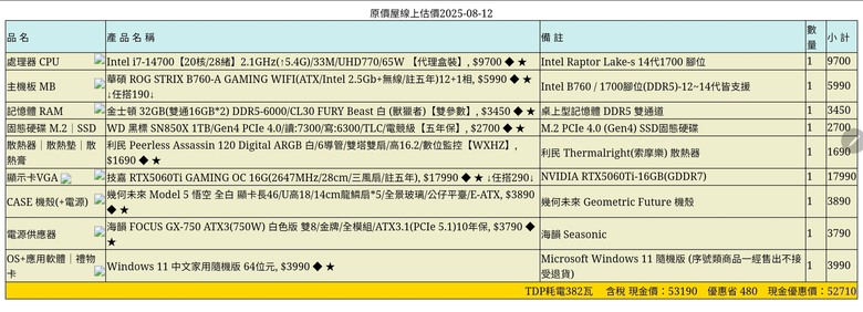 自組電腦求健檢 50k