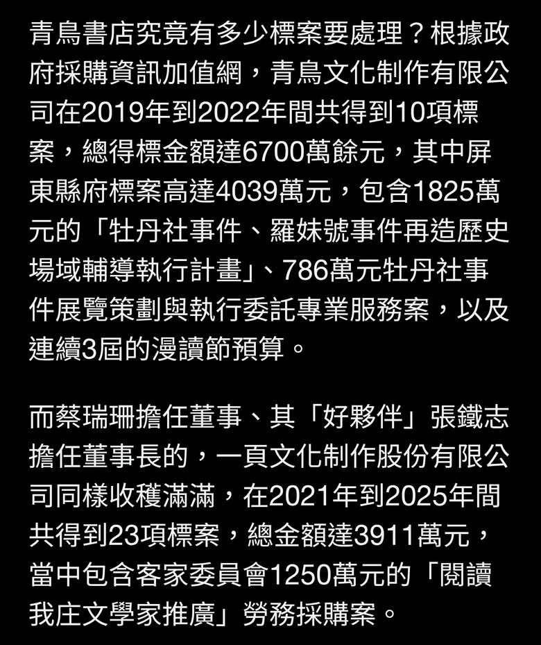 賴清德親自光顧 青鳥書店「狂開狂倒」4年海撈6700萬公帑
