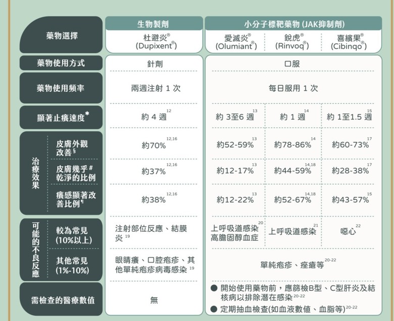當媽之後身體卻只剩下崩壞