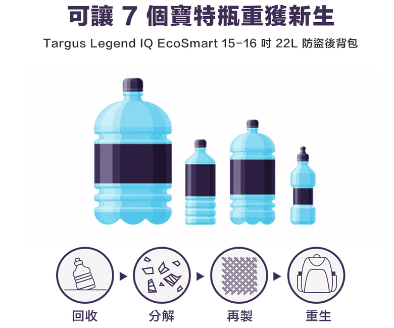 點我看大圖 開箱|【Targus 泰格斯】Legend IQ EcoSmart 15-16 吋 22L 防盜後背包 TSB705 - 大容量收納,兼顧便攜與實用性之作!